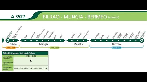 horario bus bilbao bakio|Bilbao to Bakio